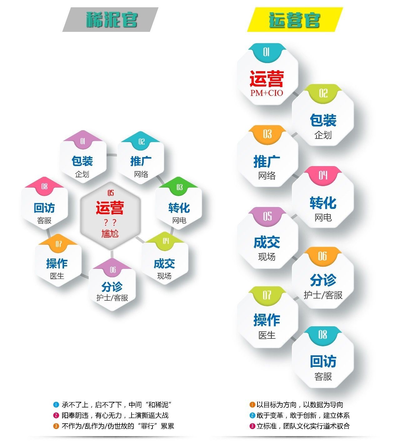 SKM项目运营定位